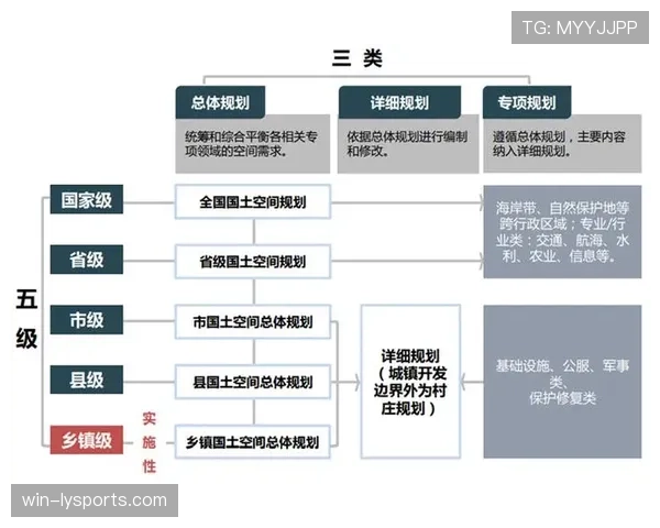 从布斯克茨到皮尔洛：单点调度如何演变为体系化传导