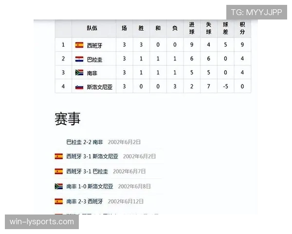 2026世界杯东道主小组赛拿几分最安全