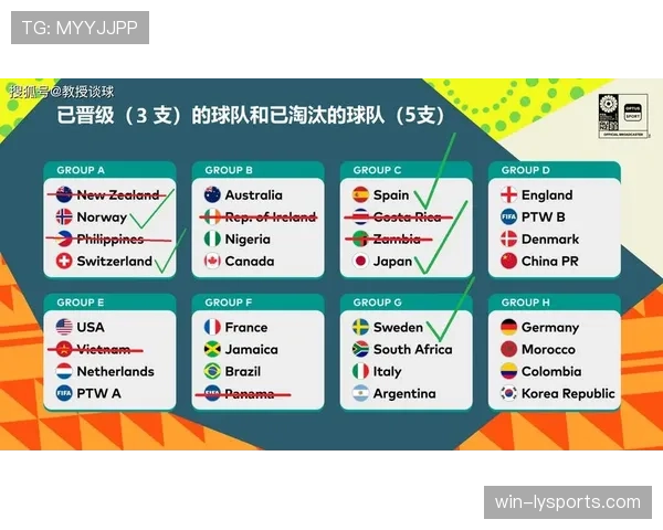 加拿大队2026世界杯C组赛程及出线预测